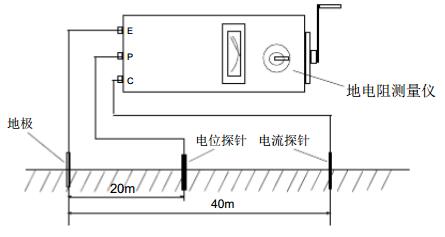 防靜電地極接地電阻測(cè)試