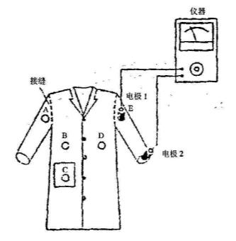 防靜電服電阻測(cè)試