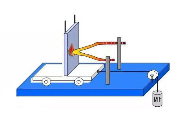 燈具灼熱絲測試機(jī)構(gòu)