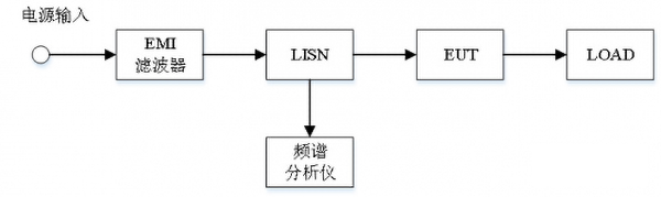 emc傳導測試哪里可以做