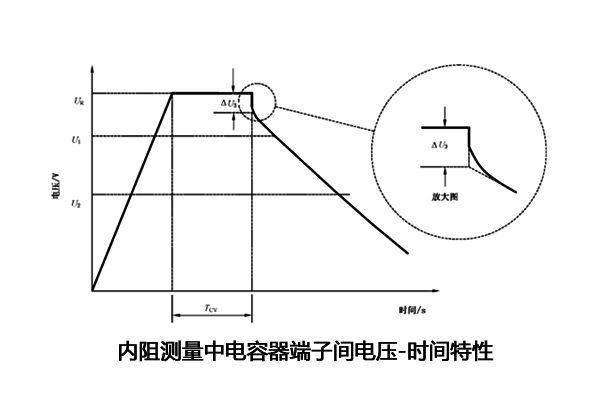 超級電容電容量、儲能能量、內(nèi)阻測試怎么做