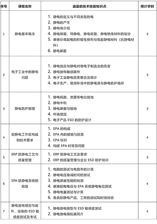 靜電防護培訓(xùn)機構(gòu)