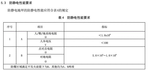 SJ/T 11294-2018 防靜電地坪涂料通用規(guī)范  5.3中對防靜電性能的要求