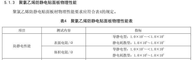 SJ/T 11236-2020 防靜電貼面板通用技術規(guī)范  5.1.3中聚氯乙烯防靜電貼面板電氣性能要求