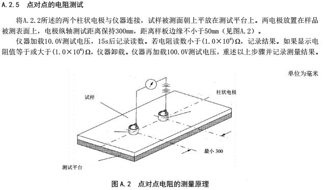 點對點電阻、表面電阻測試方法