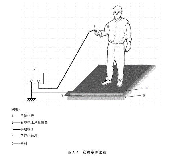 人/鞋/地系統(tǒng)電阻測試方法