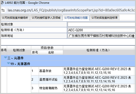 優(yōu)科檢測(cè)AEC-Q200標(biāo)準(zhǔn)CNAS資質(zhì).jpg